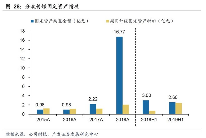 一图广告传媒